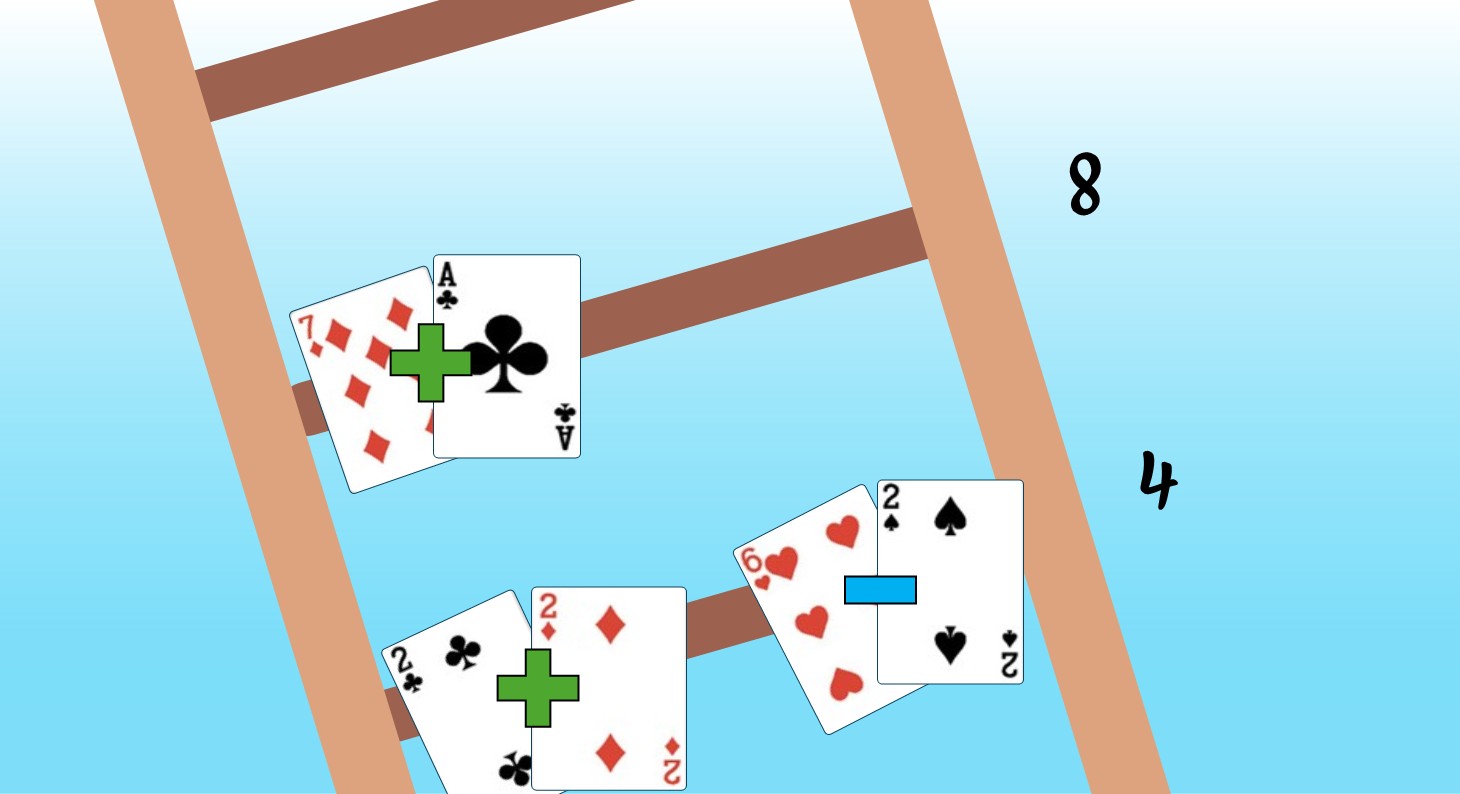 L'échelle des opérations